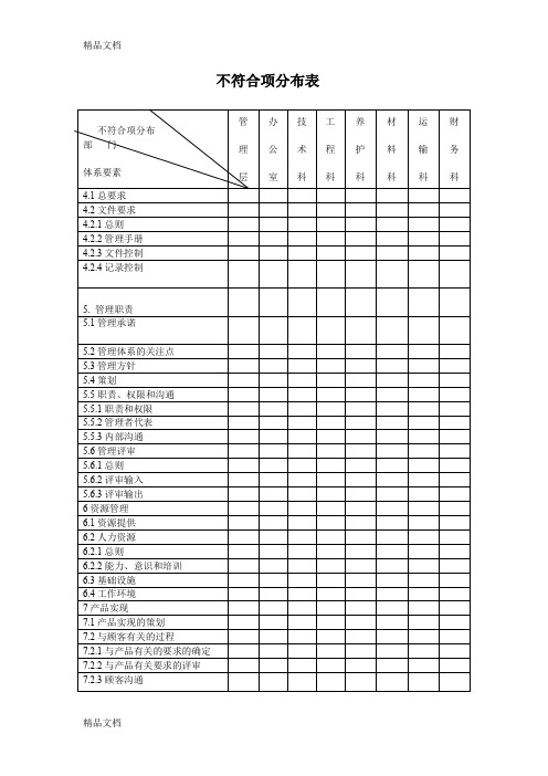 (整理)ISO不符合项分布表.