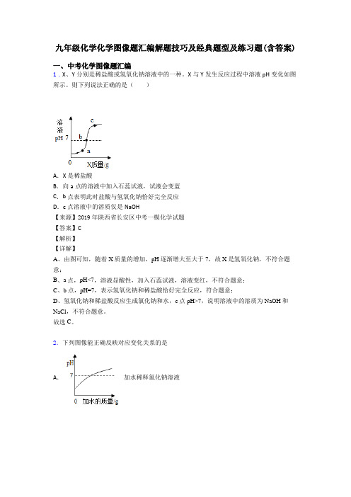 九年级化学化学图像题汇编解题技巧及经典题型及练习题(含答案)