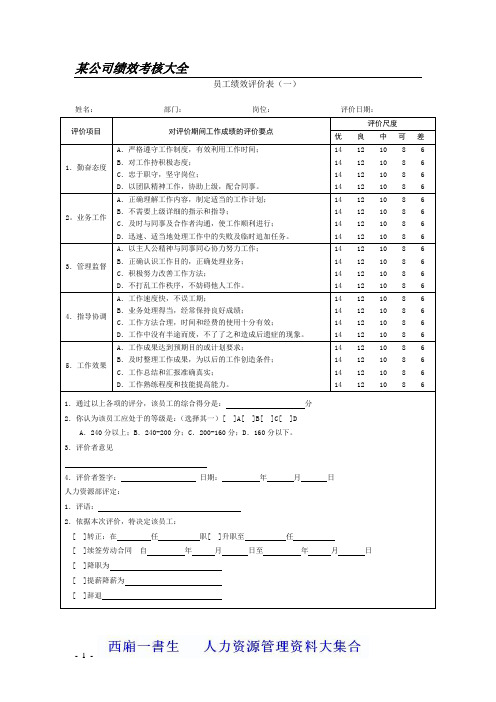 绩效考核表格大全(适合大小公司)