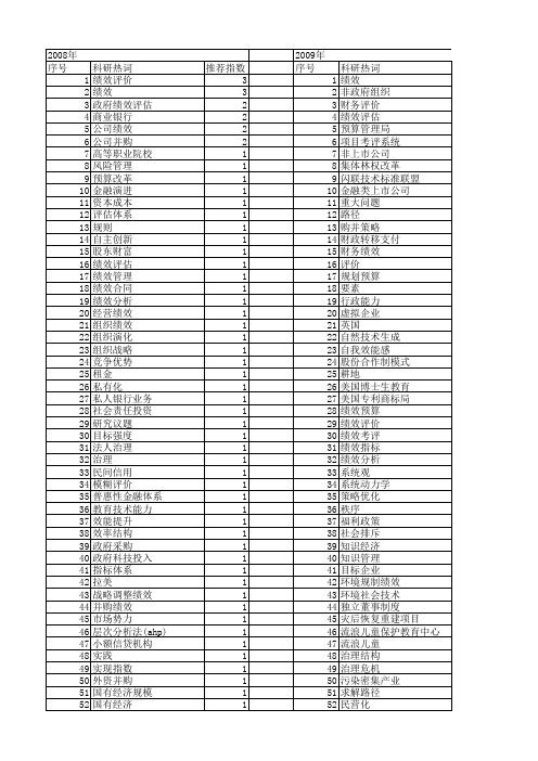 【国家社会科学基金】_目标绩效_基金支持热词逐年推荐_【万方软件创新助手】_20140809