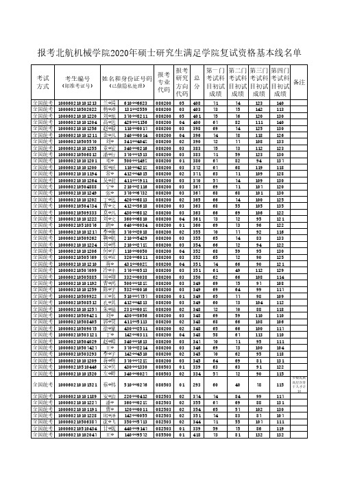 报考北航机械学院2020年硕士研究生满足学院复试资格基本线