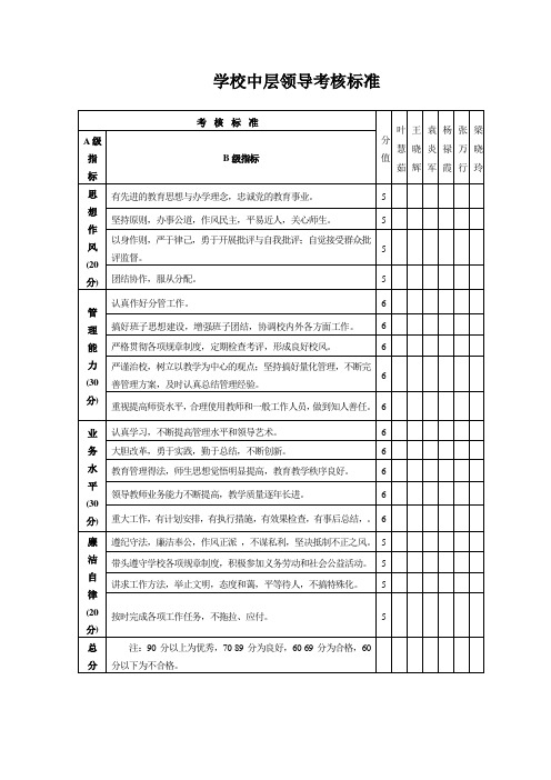 学校领导班子考核评价标准