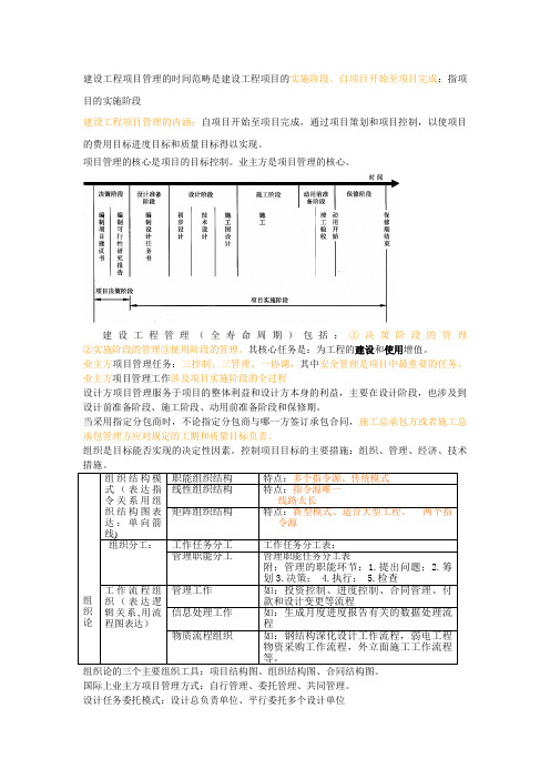 一建建设工程项目管理重点整理必过