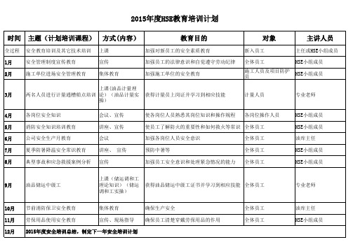 HSE教育培训计划