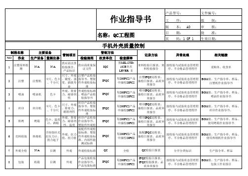 QC工程图作业指导书