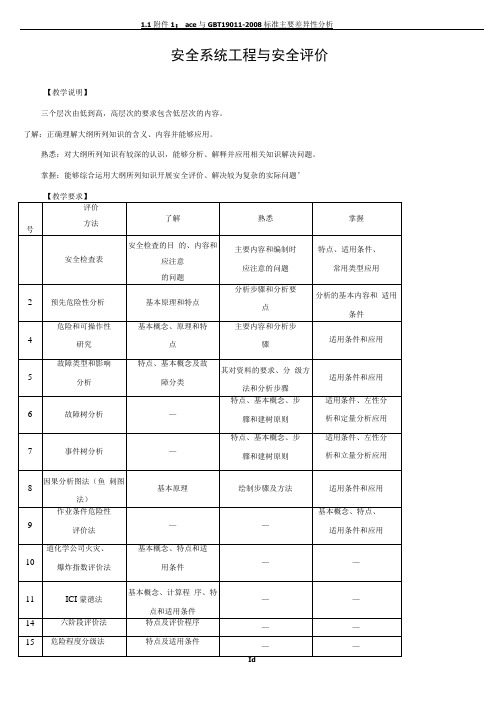 安全系统工程复习题库