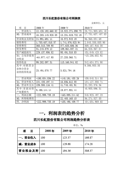 (最新)四川长虹股份有限公司财务分析