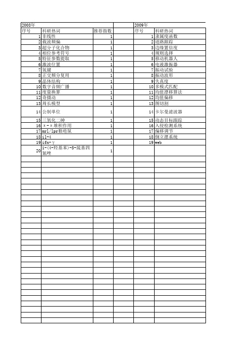 【浙江省自然科学基金】_偏移_期刊发文热词逐年推荐_20140811