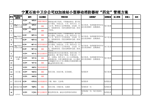 加油站设备“四定”管理方案(模板)