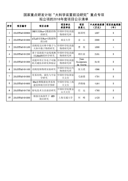 国家重点研发计划大科学装置前沿研究重点专项