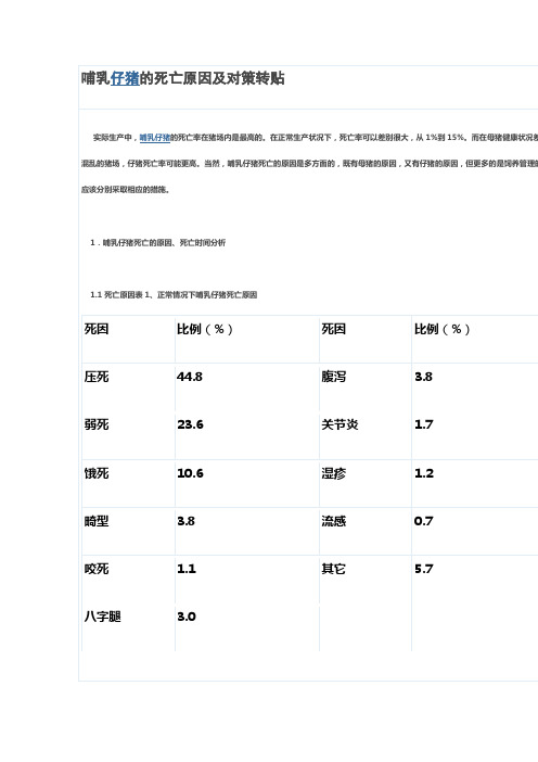 哺乳仔猪的死亡原因