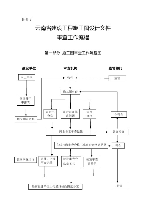 1云南省建设工程施工图设计文件审查工作流程