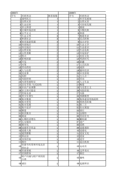 【国家社会科学基金】_自然与人文_基金支持热词逐年推荐_【万方软件创新助手】_20140804