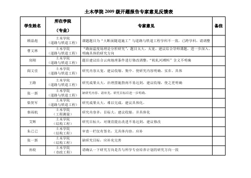 土木学院2009级开题报告专家意见反馈表