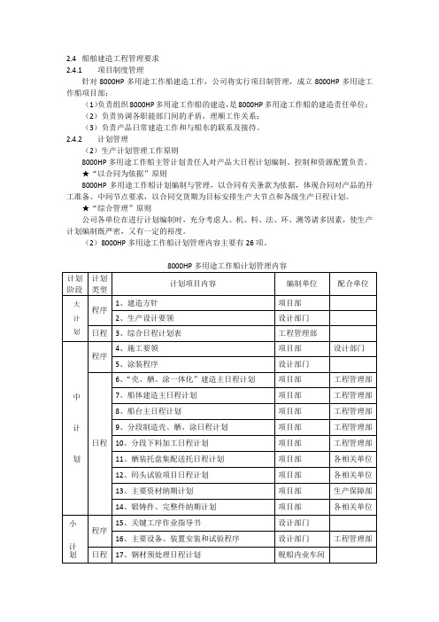 船舶建造工程管理要求