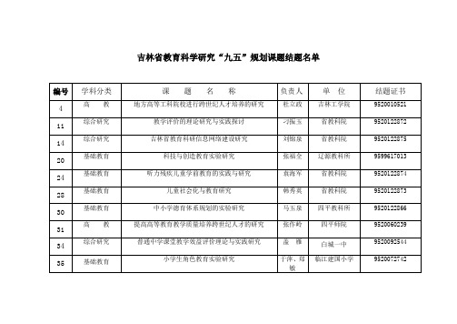 吉林省教育科学研究九五规划课题结题名单.