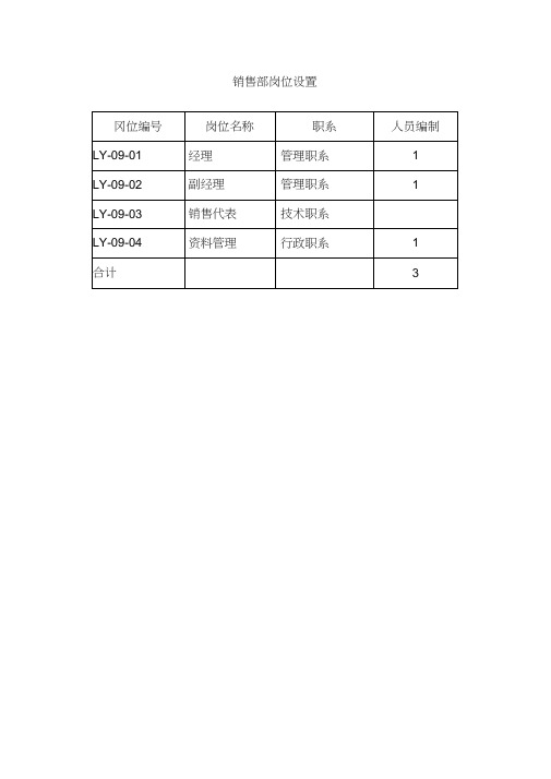 销售部岗位设置与职务说明书