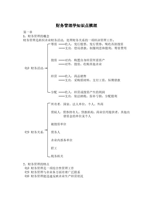 苏科大2017《财务管理学》期末复习考点整理