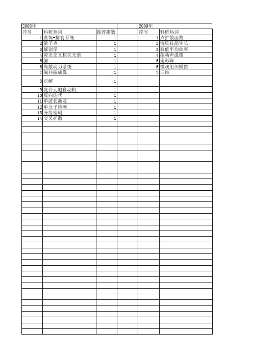 【国家自然科学基金】_交叉扩散系统_基金支持热词逐年推荐_【万方软件创新助手】_20140802