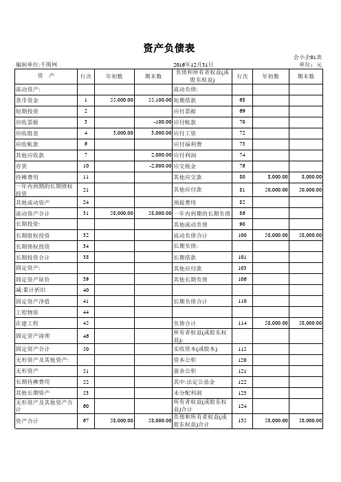 财务系统(小企业)Excel图表excel模板