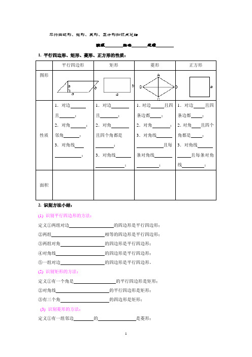 平行四边形、矩形、菱形、正方形知识点总结