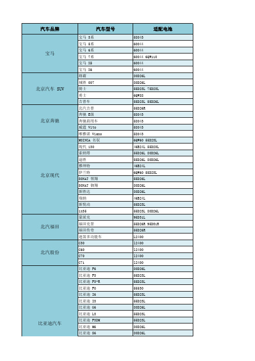 蓄电池型号和车型适配表