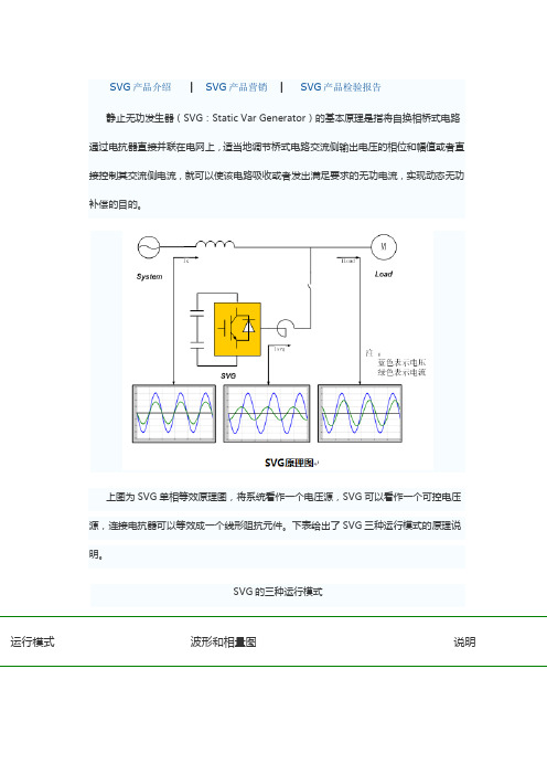 SVG产品