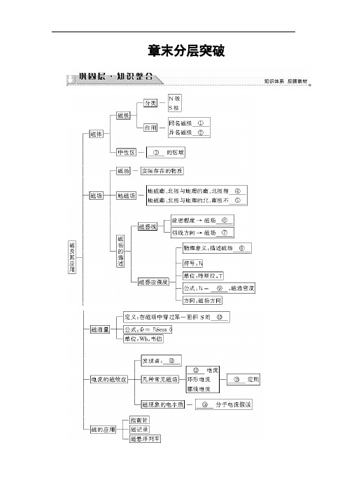 2017-2018学年高中物理选修1-1教师用书：第2章 章末分