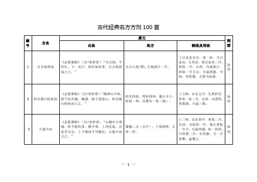 中国古代经典名方的出处、处方、制法及用法