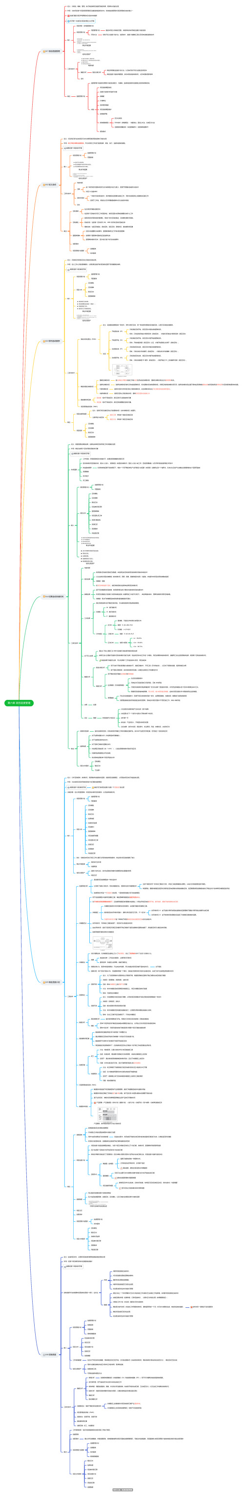 第六章项目进度管理_知识点思维导图