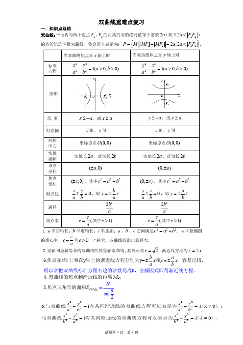 双曲线练习题带答案,知识点总结(基础版)