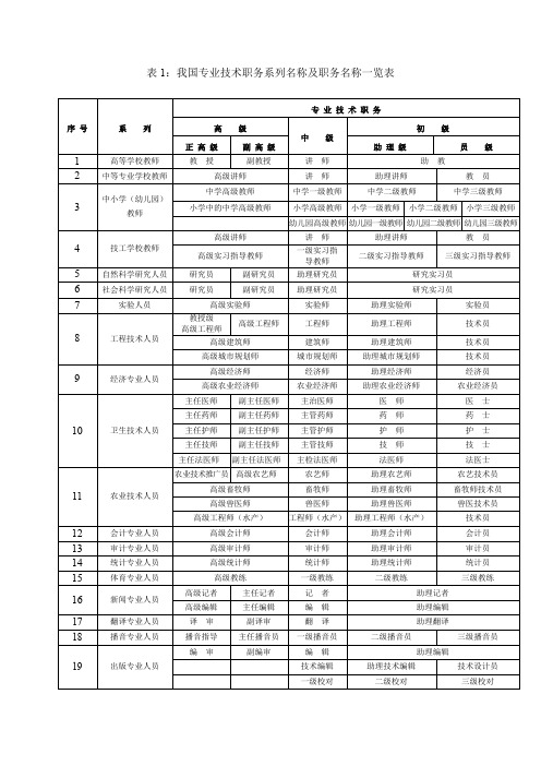 中国专业技术职务资格一览表