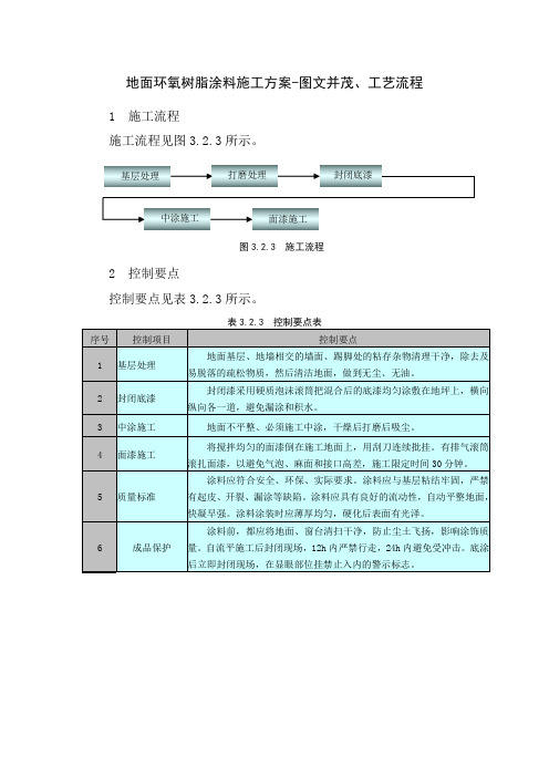 地面环氧树脂涂料施工方案-图文并茂、工艺流程