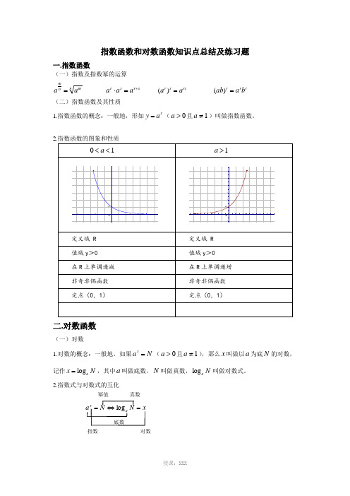 指数函数和对数函数知识点总结