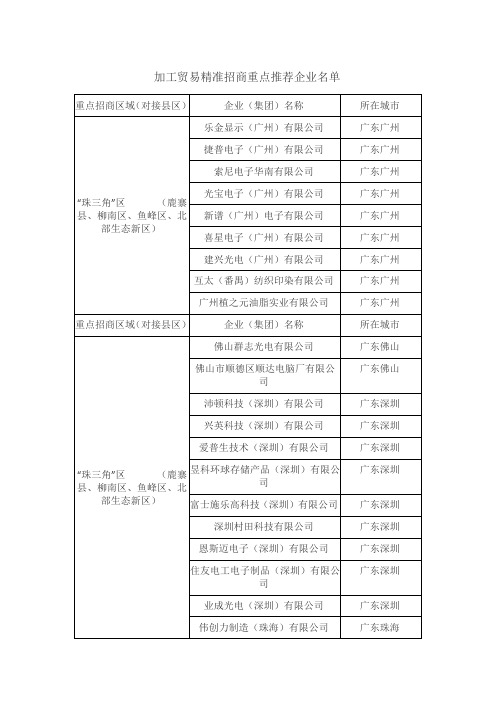 加工贸易精准招商重点推荐企业名单