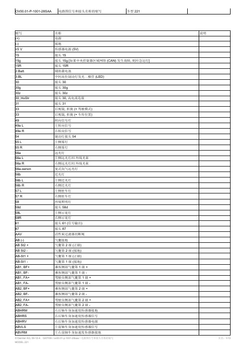 电路图信号和接头名称的缩写