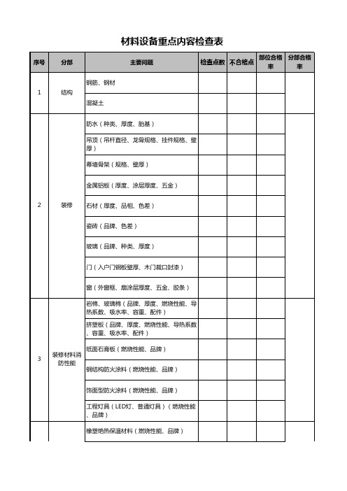 模板：9.6+材料设备重点内容检查表