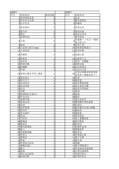 【国家自然科学基金】_人体血清_基金支持热词逐年推荐_【万方软件创新助手】_20140731