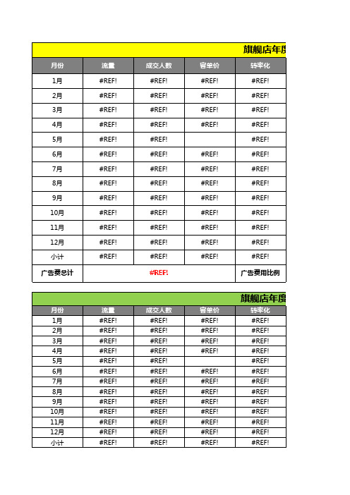 电商天猫淘宝旗舰店年度销售策划表