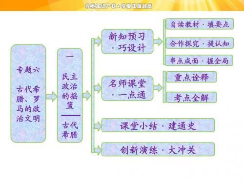 专题六  一  民主政治的摇篮——古代希腊