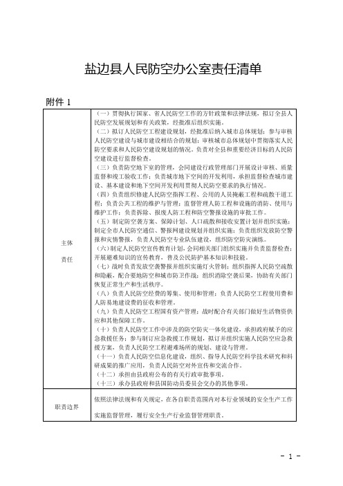 盐边县人民防空办公室责任清单