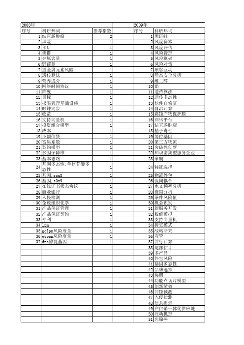 【浙江省自然科学基金】_风险分析_期刊发文热词逐年推荐_20140813