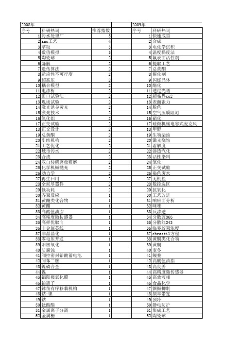 【浙江省自然科学基金】_工艺_期刊发文热词逐年推荐_20140811