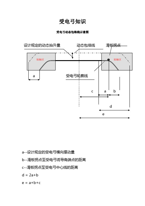 受电弓知识