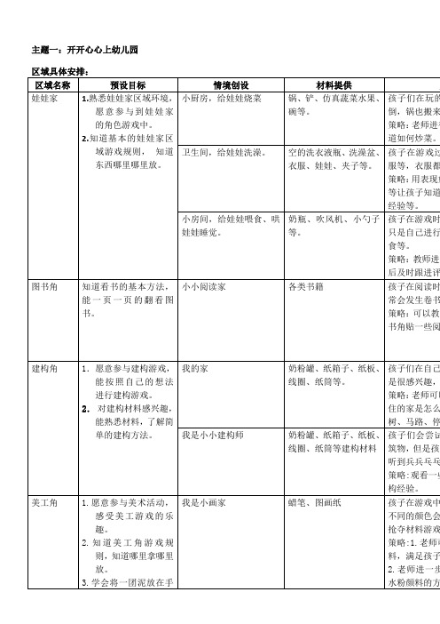 小班第一学期区域计划表