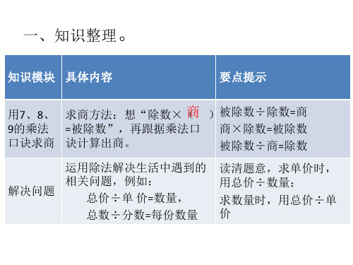 表内除法(二)知识整理