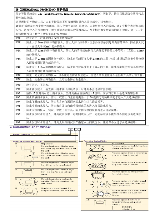 IP防护等级