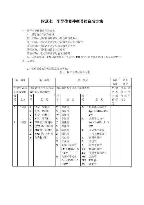 半导体器件型号的命名方法