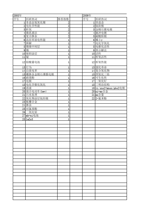 【国家自然科学基金】_析氧_基金支持热词逐年推荐_【万方软件创新助手】_20140731