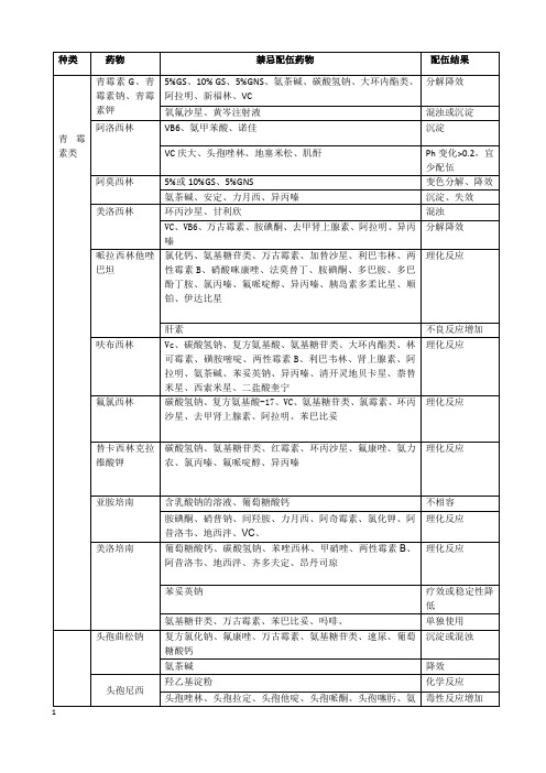 常用药物配伍禁忌表